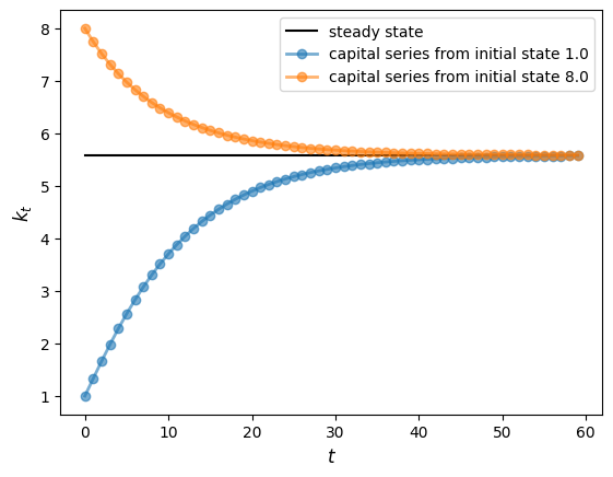 <Figure size 640x480 with 1 Axes>